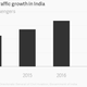Image for article titled Even a $3.2 billion splurge may not be enough to fix India’s clogged airports